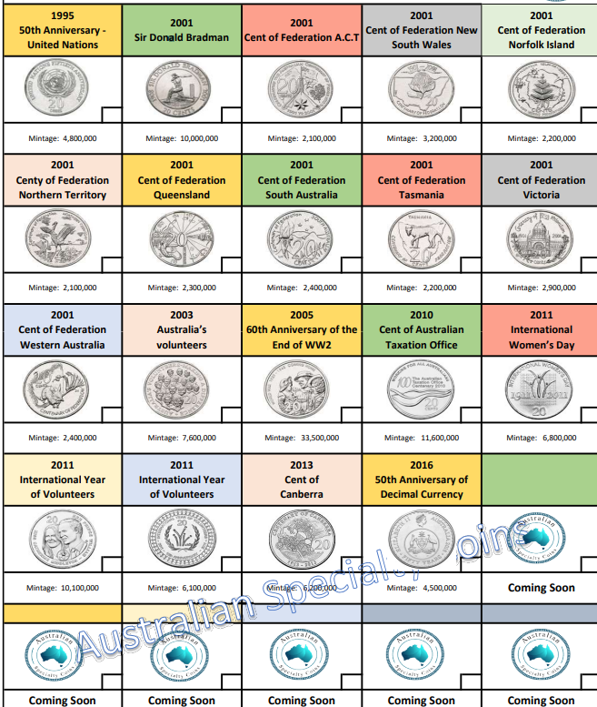 20c Commemorative Coins Released