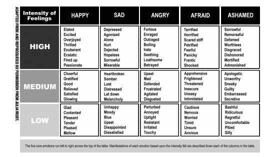 feelings-chart-3.gif