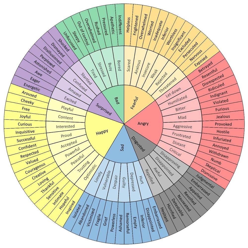 feelings-wheel.jpeg