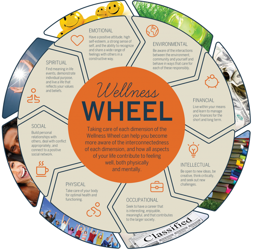 tobacco_and_wellness_wheel_0.png